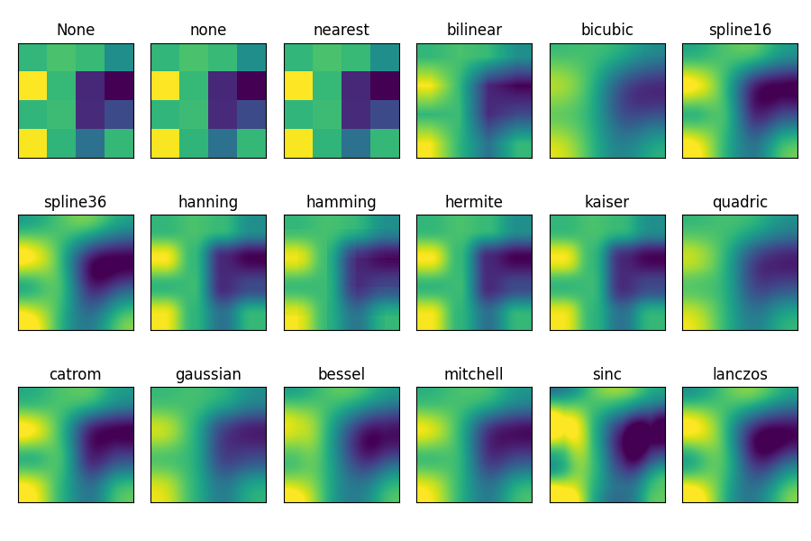 None, none, nearest, bilinear, bicubic, spline16, spline36, hanning, hamming, hermite, kaiser, quadric, catrom, gaussian, bessel, mitchell, sinc, lanczos