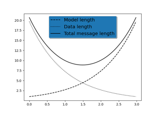 Legend using pre-defined labels