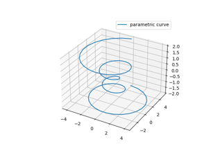 Parametric Curve