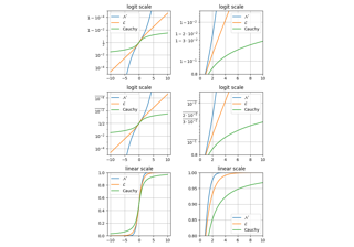 Logit Demo