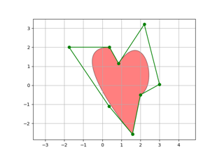 PathPatch object