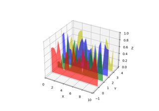 Generate polygons to fill under 3D line graph