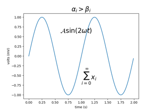 Pyplot Mathtext