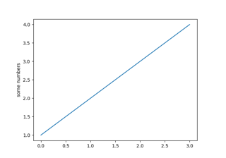 Pyplot Simple