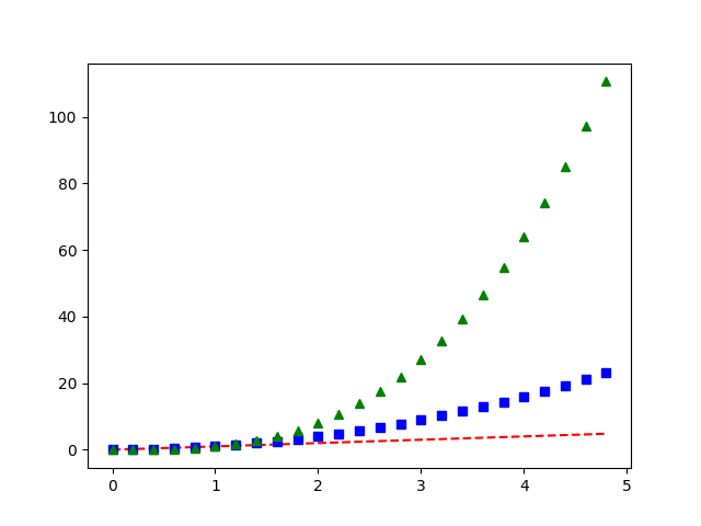 pyplot three