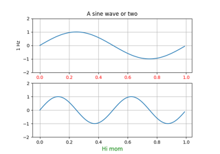 Pythonic Matplotlib