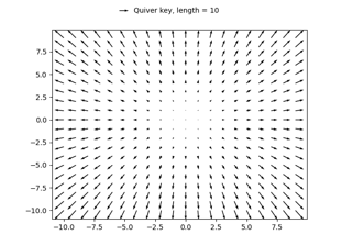 Quiver Simple Demo