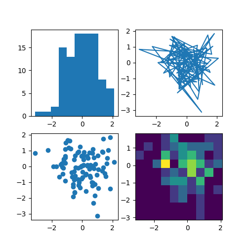 sample plots