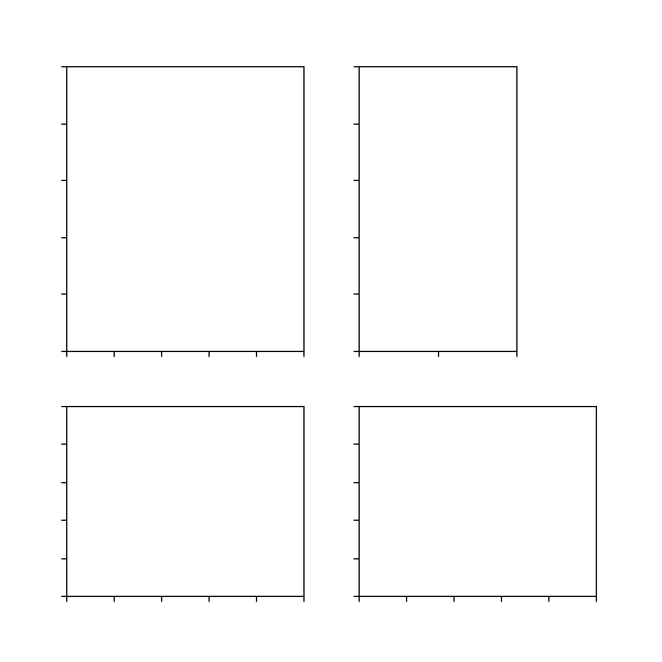 simple axes divider1