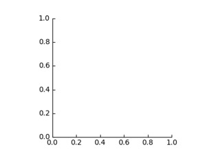 Simple Axisline3