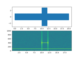 Spectrogram Demo