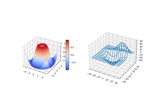 3D plots as subplots