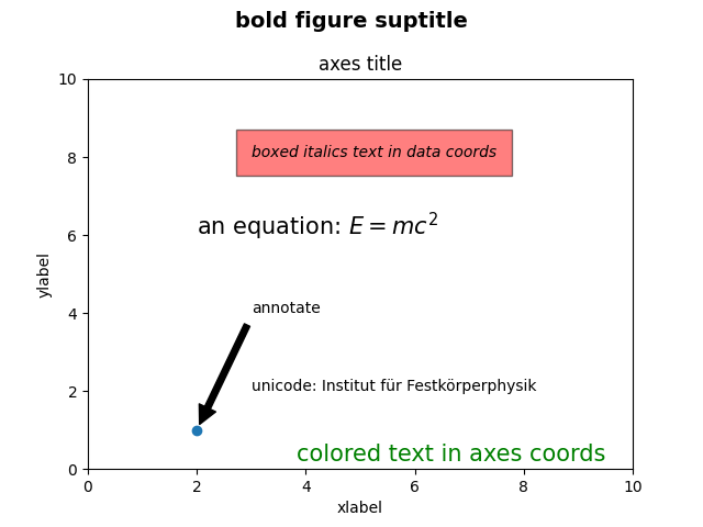 bold figure suptitle, axes title