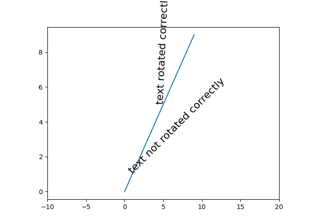 Text Rotation Relative To Line