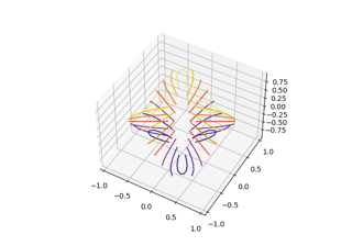 Triangular 3D contour plot