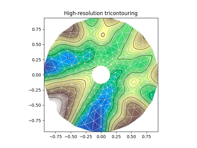 High-resolution tricontouring