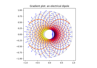 Trigradient Demo