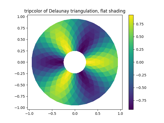 ../../_images/sphx_glr_tripcolor_demo_0011.png