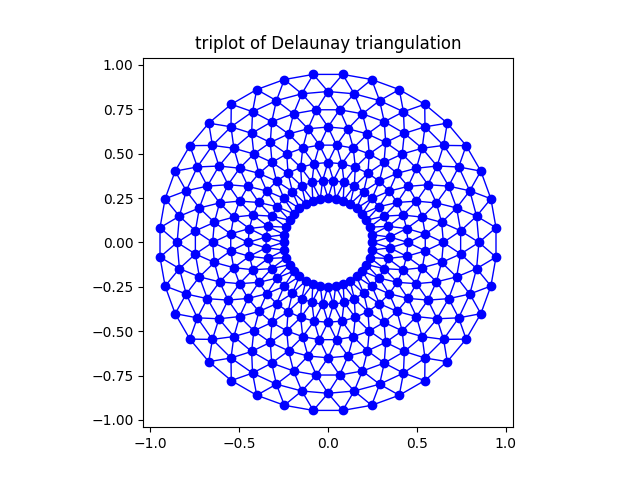 ../../_images/sphx_glr_triplot_demo_0011.png