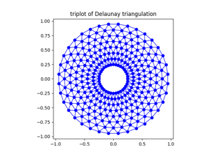 Triplot Demo