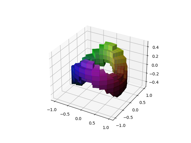 voxels torus