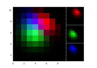 What's New 0.99 Axes Grid