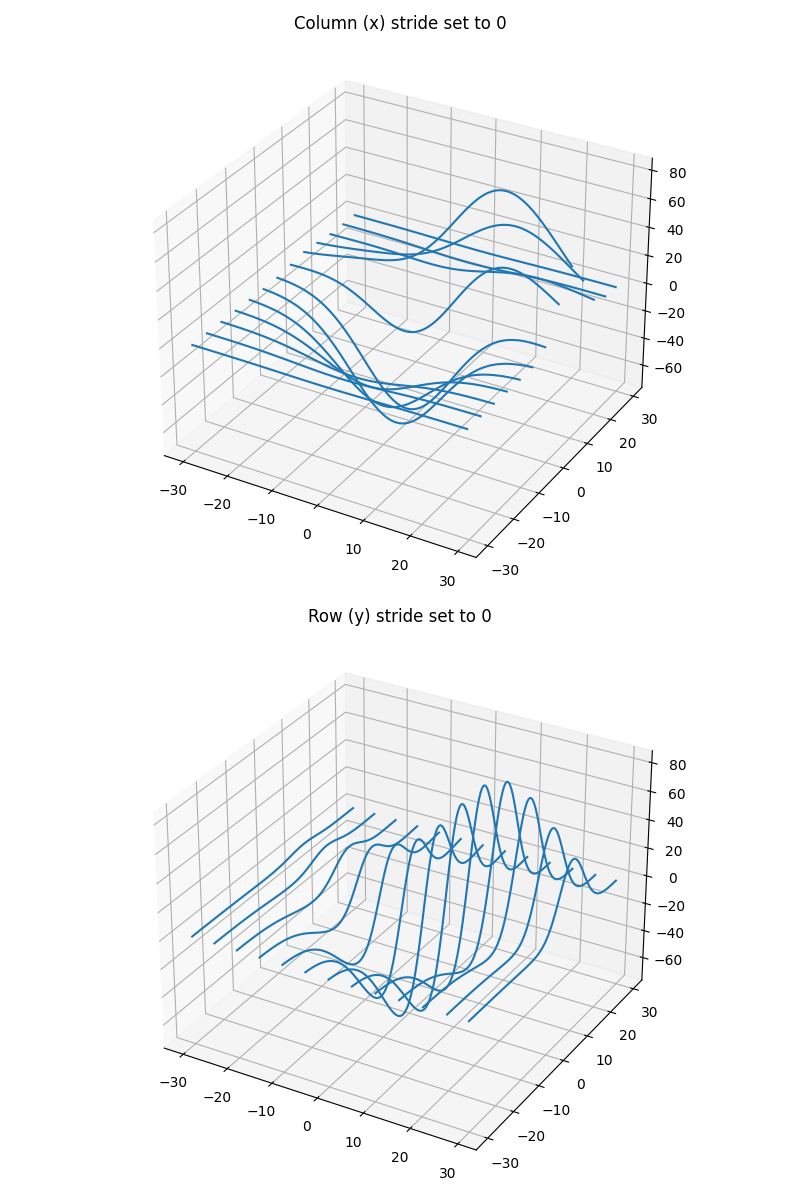 Column (x) stride set to 0, Row (y) stride set to 0